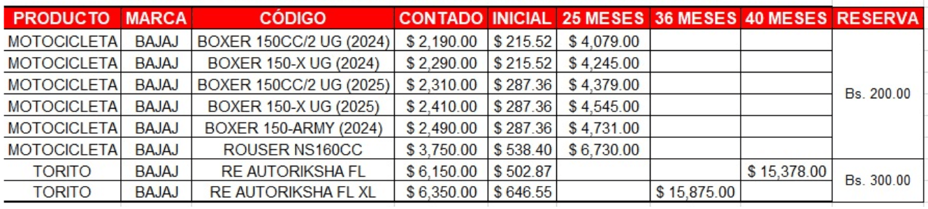 Lista de precios